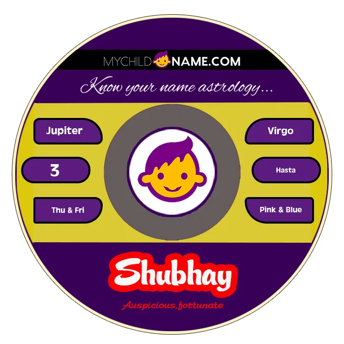 shubhay name meaning shubhay name meaning
