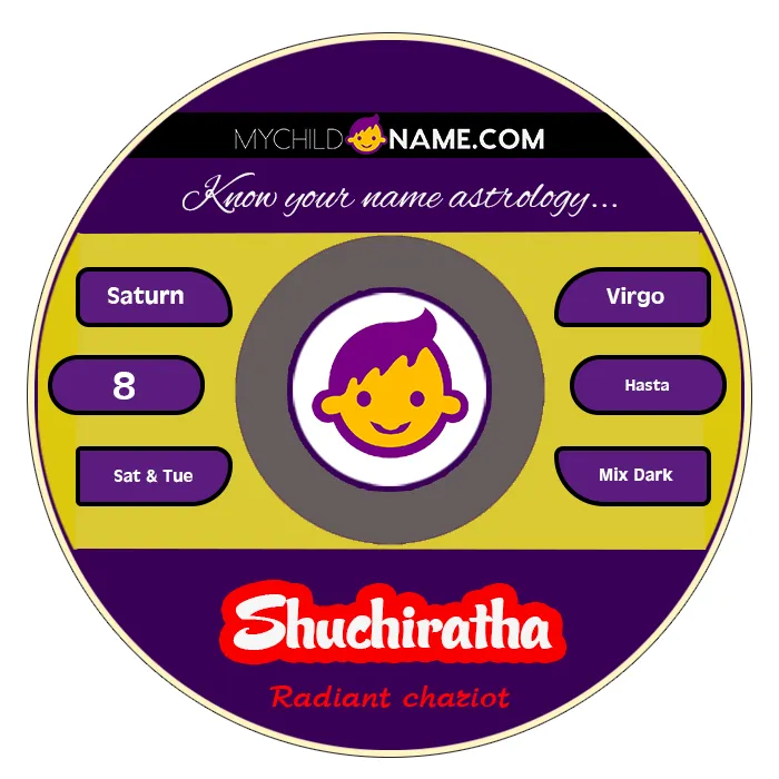 shuchiratha name meaning shuchiratha name meaning