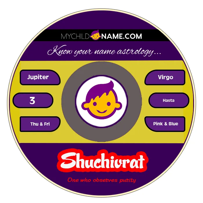 shuchivrat name meaning shuchivrat name meaning