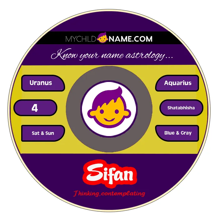 sifan name meaning sifan name meaning