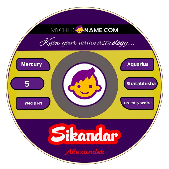 sikandar name meaning sikandar name meaning