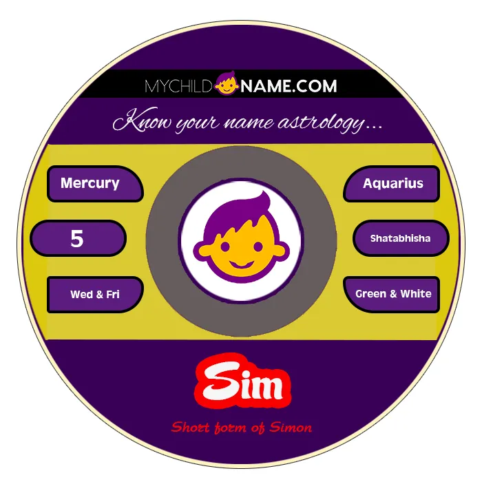sim name meaning