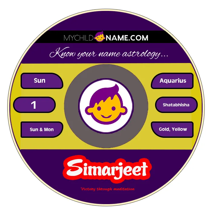 simarjeet name meaning