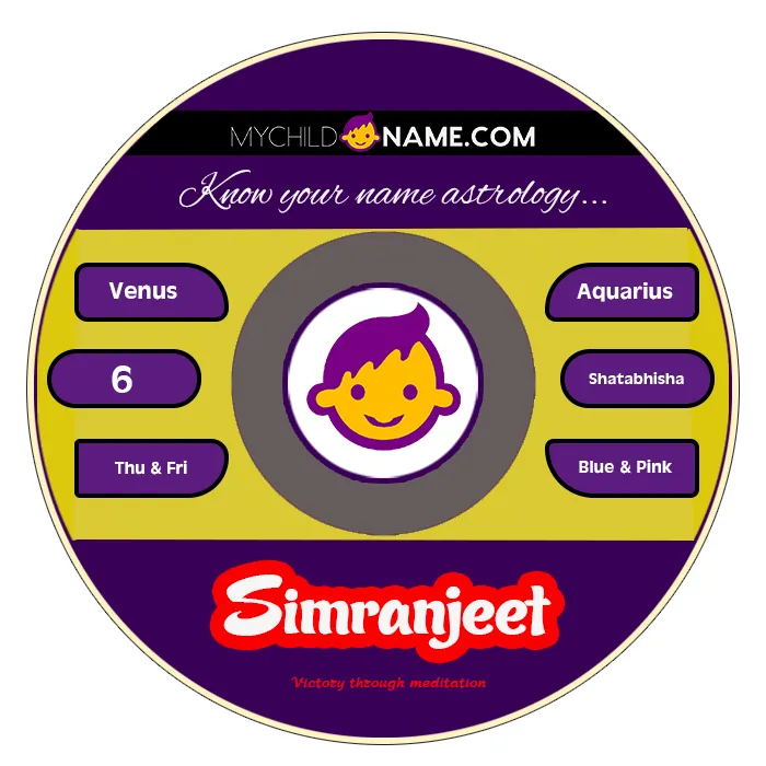 simranjeet name meaning