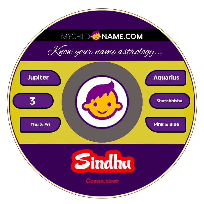 sindhu name meaning sindhu name meaning