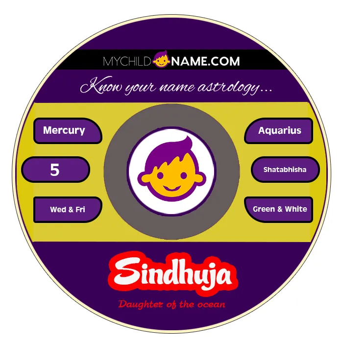 sindhuja name meaning