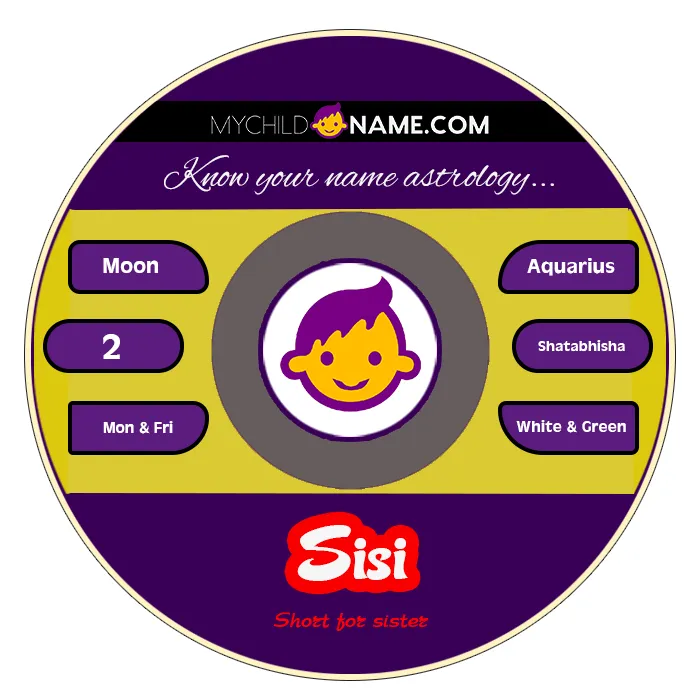 sisi name meaning sisi name meaning