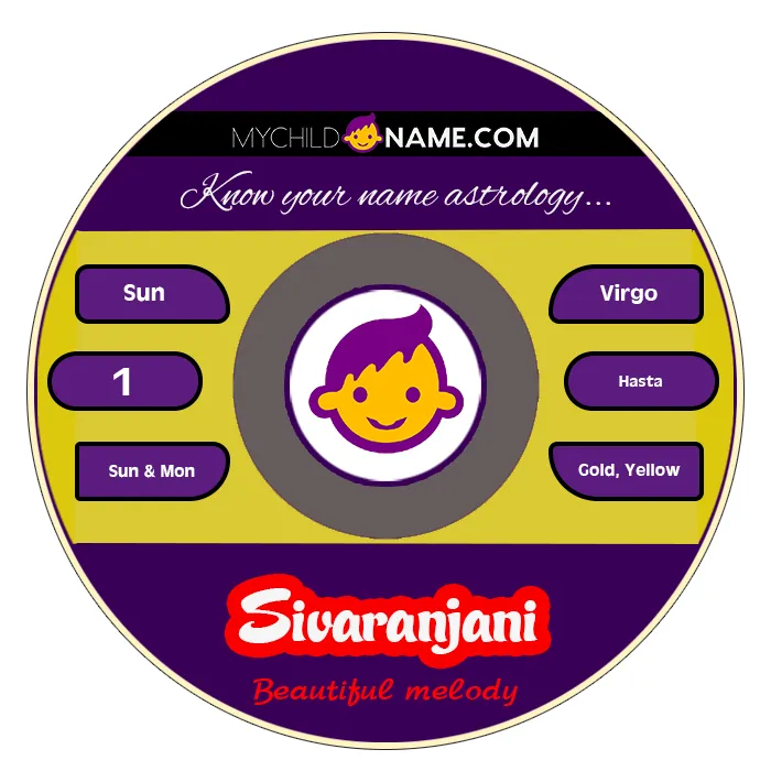 sivaranjani name meaning sivaranjani name meaning
