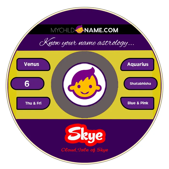 skye name meaning