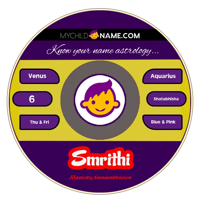 smrithi name meaning smrithi name meaning