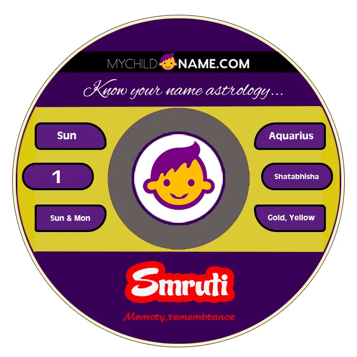 smruti name meaning