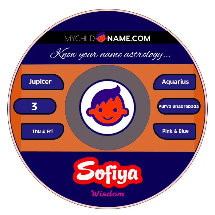 sofiya name meaning