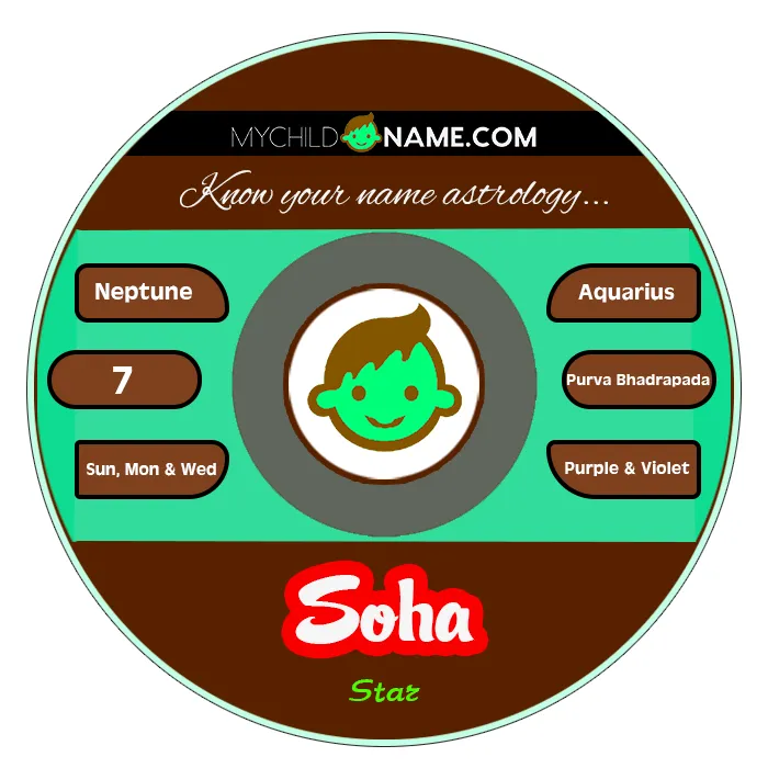 soha name meaning soha name meaning