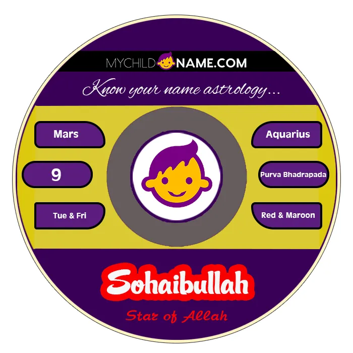 sohaibullah name meaning sohaibullah name meaning