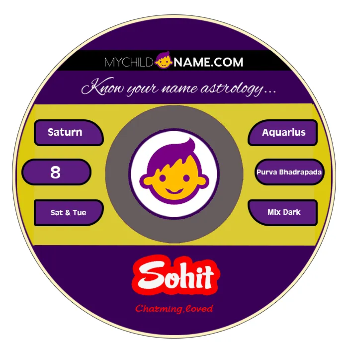 sohit name meaning sohit name meaning