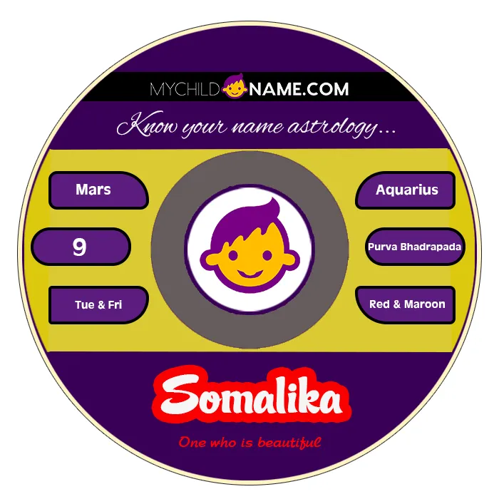 somalika name meaning somalika name meaning