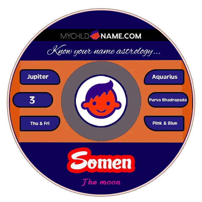 somen name meaning