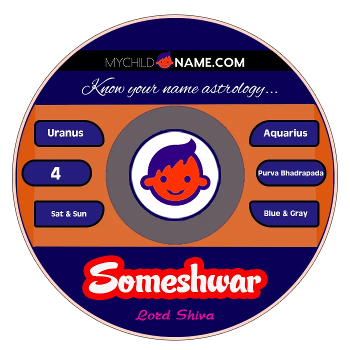 someshwar name meaning someshwar name meaning