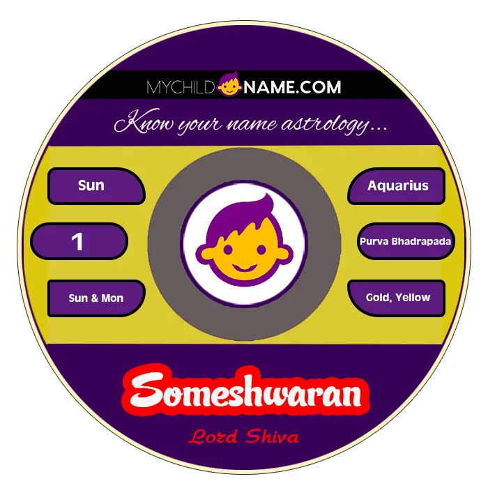 someshwaran name meaning someshwaran name meaning