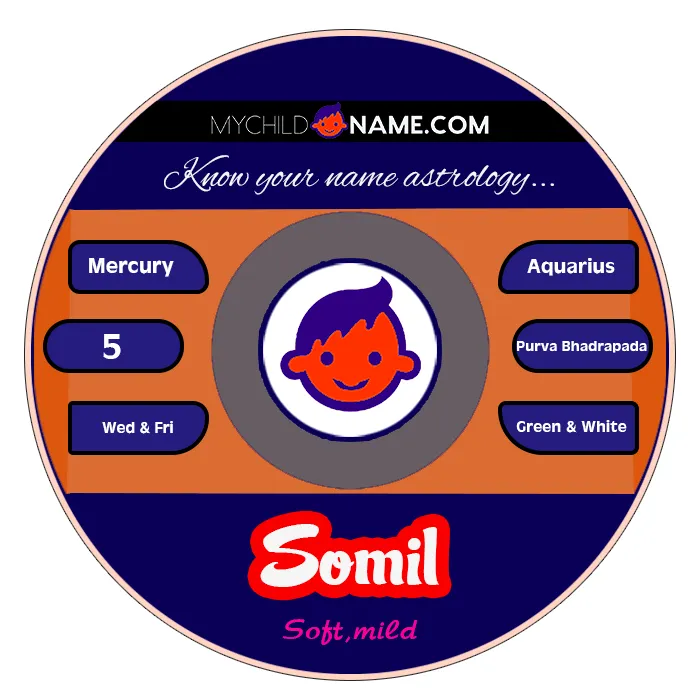 somil name meaning