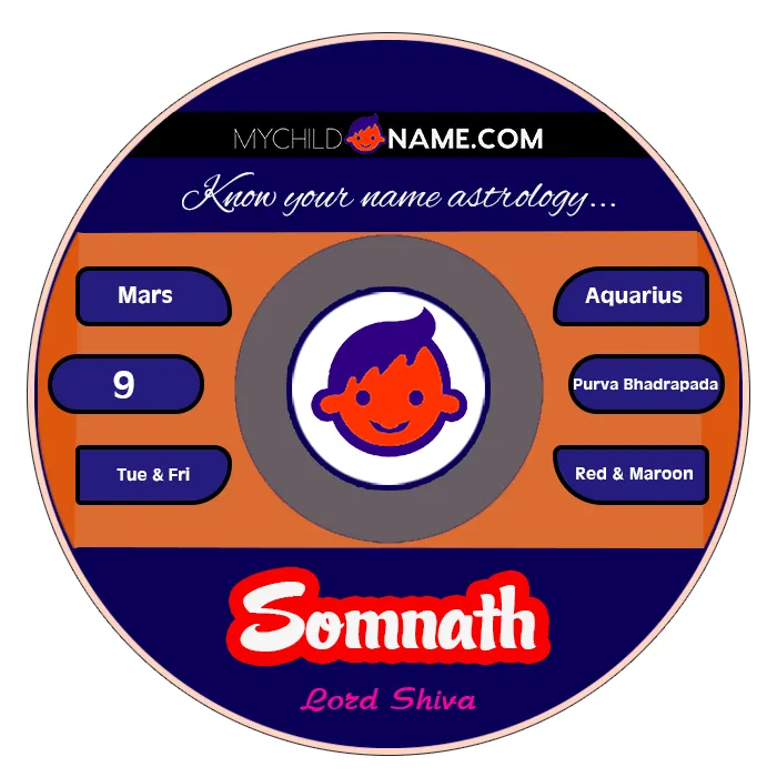 somnath name meaning somnath name meaning