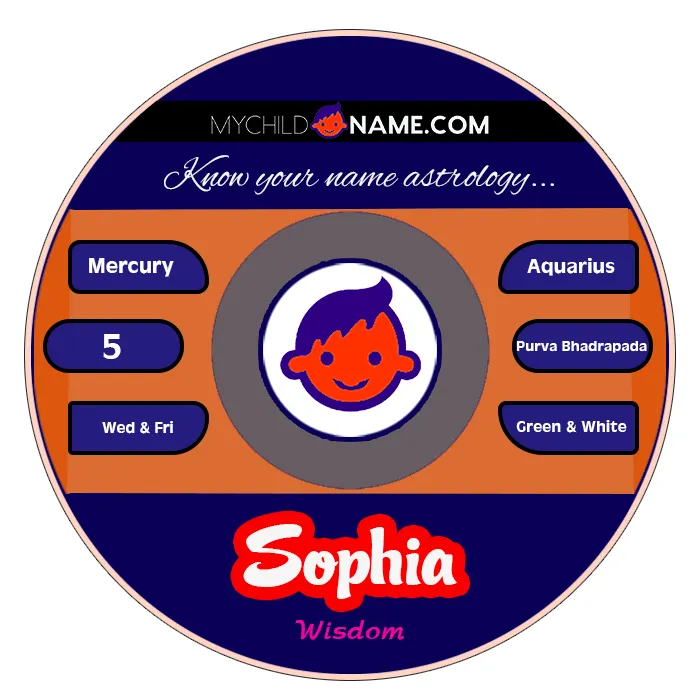 sophia name meaning