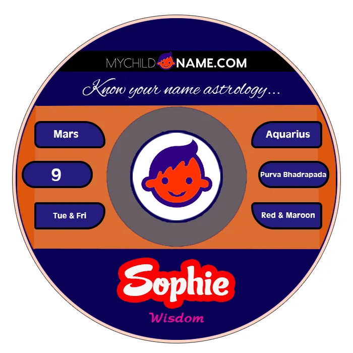 sophie name meaning sophie name meaning