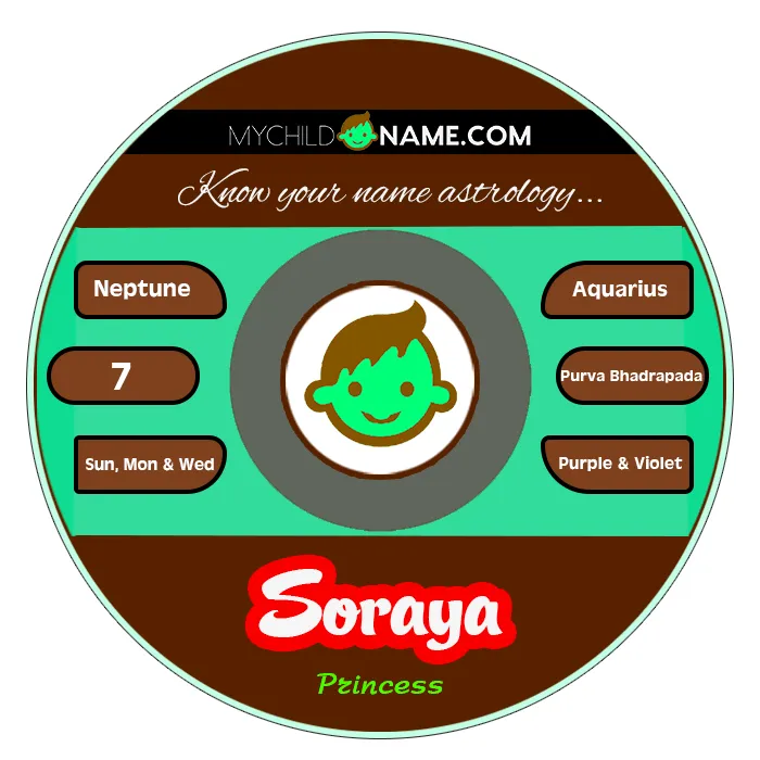 soraya name meaning