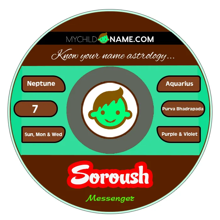 soroush name meaning