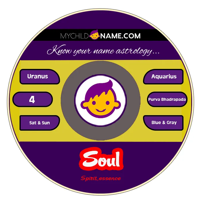 soul name meaning soul name meaning