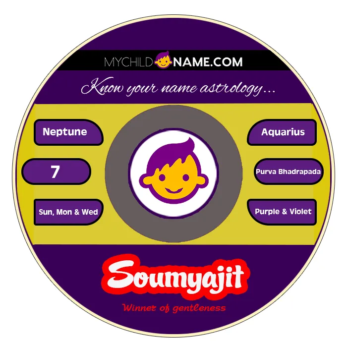soumyajit name meaning soumyajit name meaning
