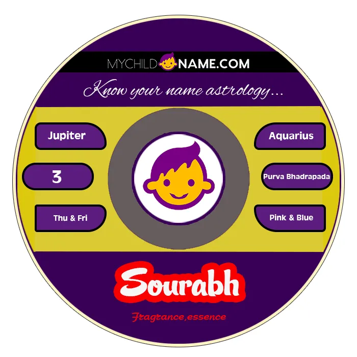 sourabh name meaning