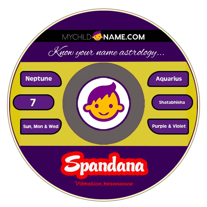 spandana name meaning spandana name meaning