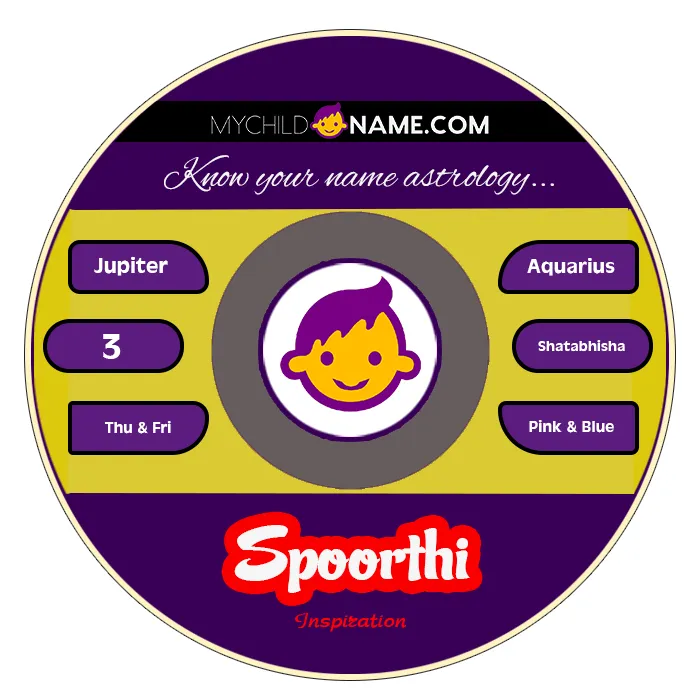 spoorthi name meaning