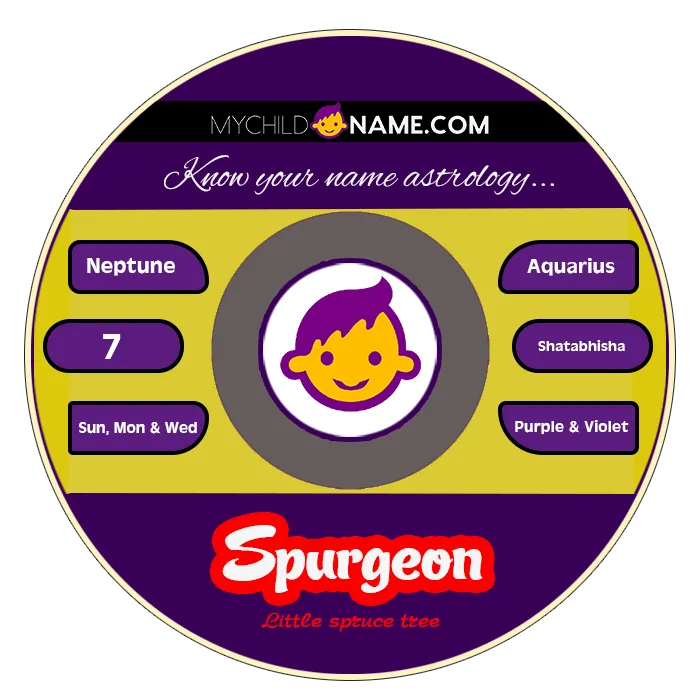 spurgeon name meaning spurgeon name meaning
