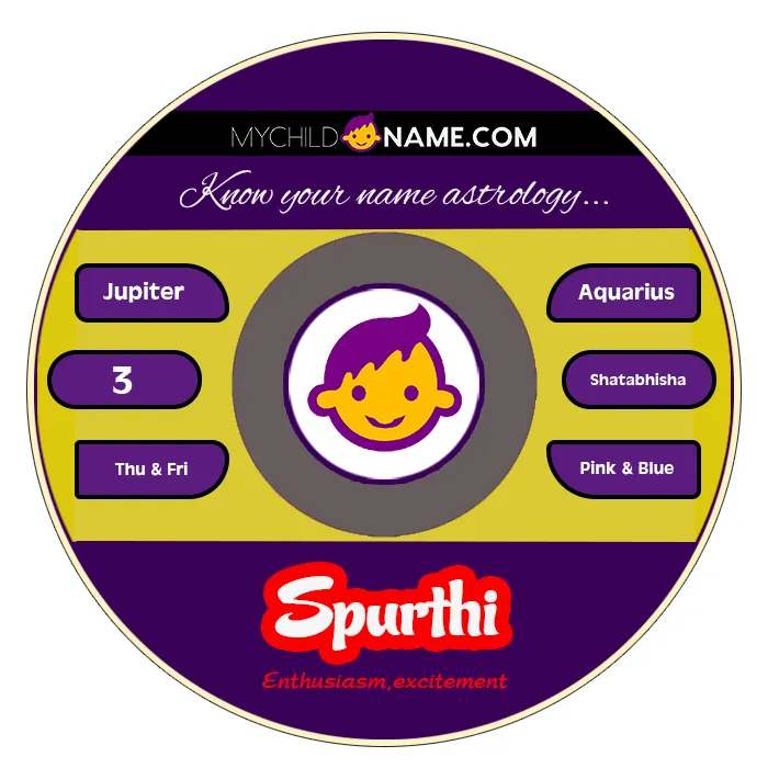 spurthi name meaning spurthi name meaning