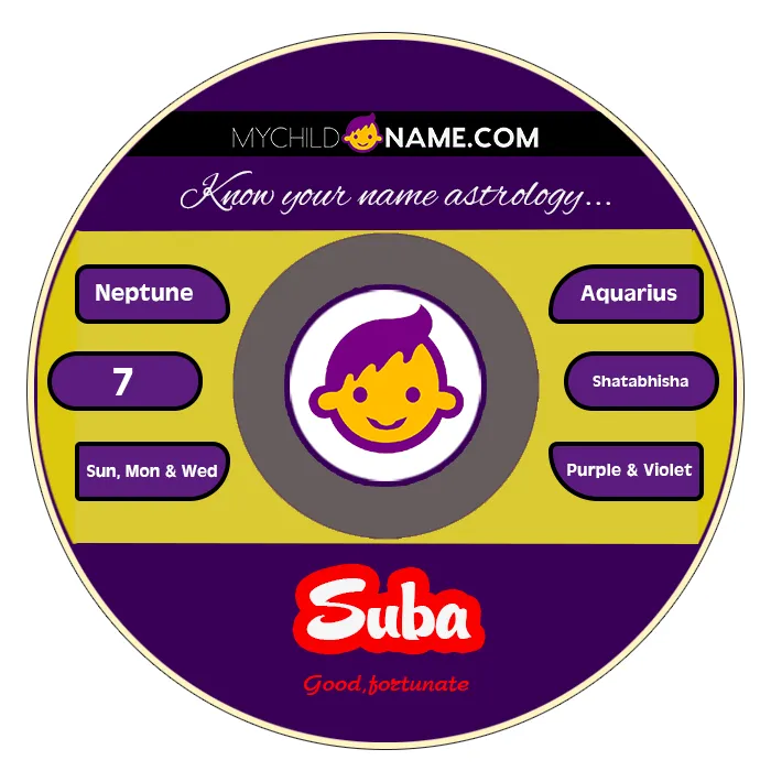 suba name meaning