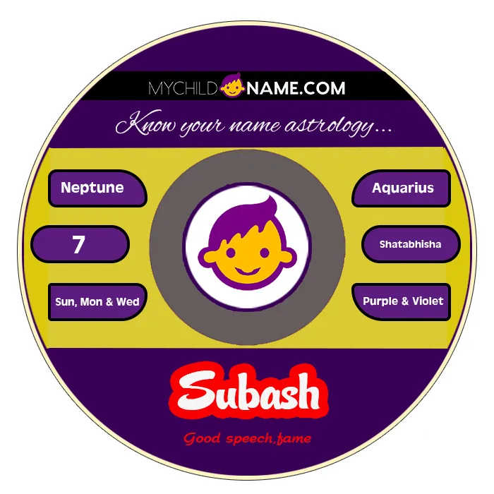 subash name meaning