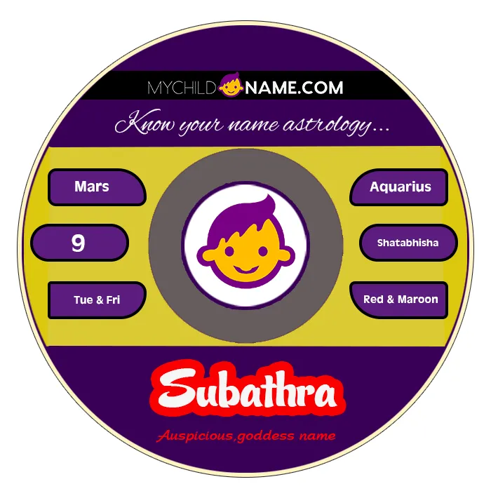 subathra name meaning