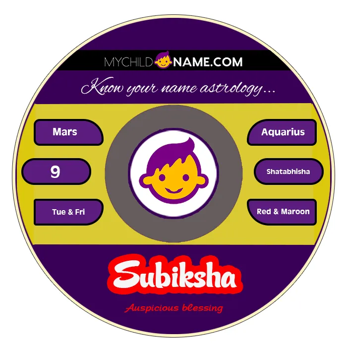 subiksha name meaning