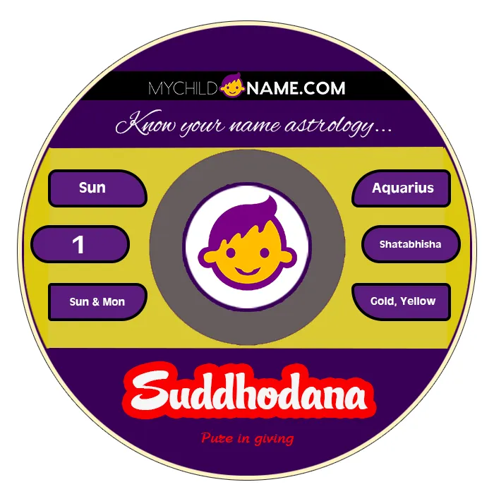 suddhodana name meaning