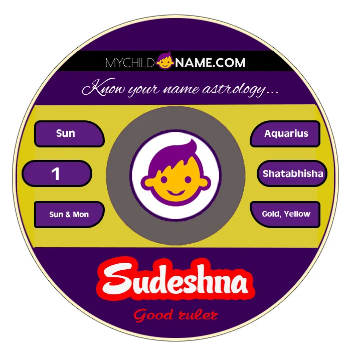 sudeshna name meaning sudeshna name meaning