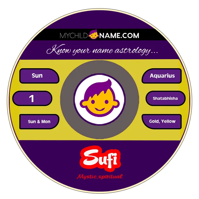 sufi name meaning sufi name meaning