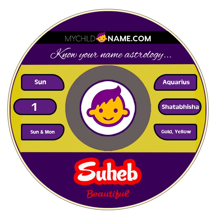 suheb name meaning suheb name meaning