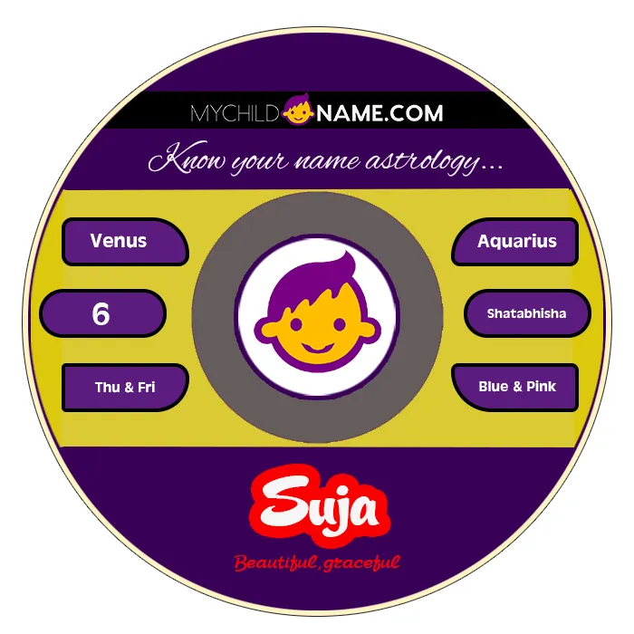 suja name meaning suja name meaning