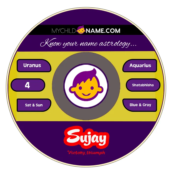 sujay name meaning sujay name meaning