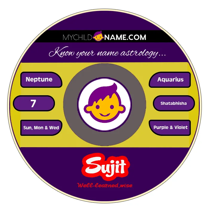 sujit name meaning