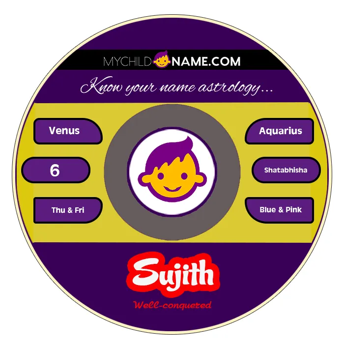 sujith name meaning