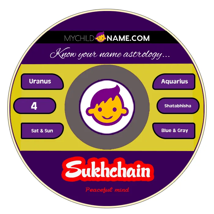 sukhchain name meaning