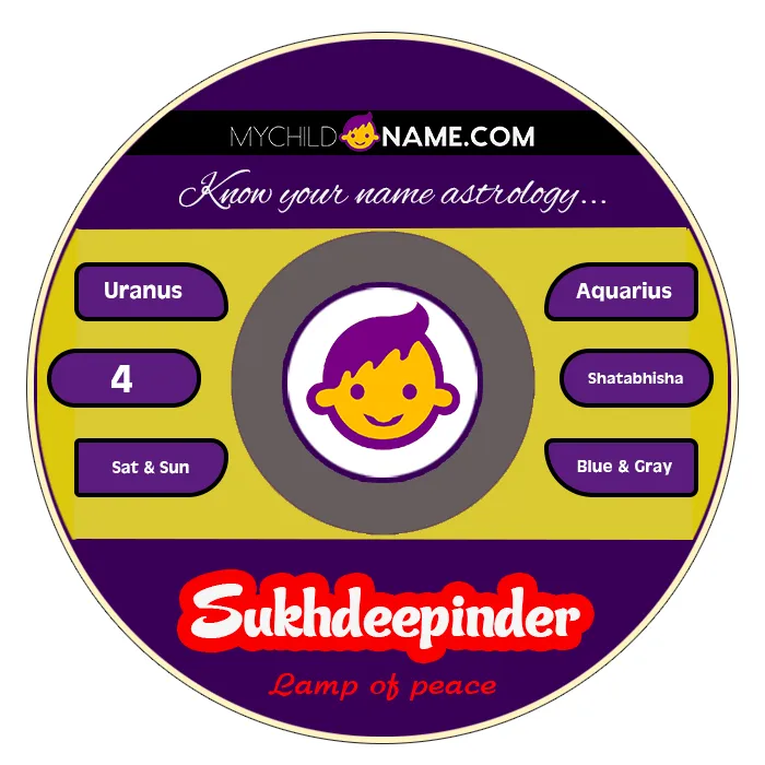 sukhdeepinder name meaning sukhdeepinder name meaning